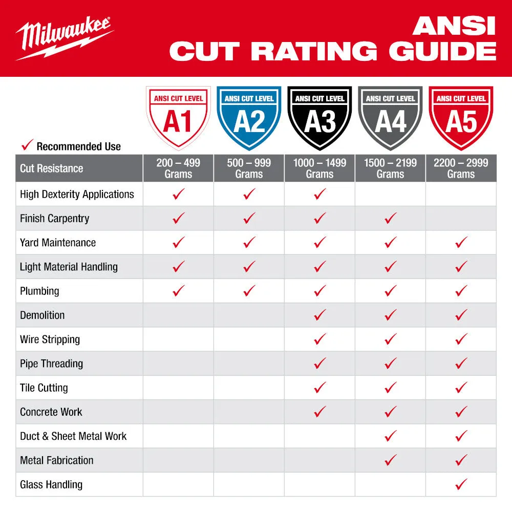 Milwaukee 48-73-7142 Cut Level 4 High-Dexterity Nitrile Dipped Gloves - L